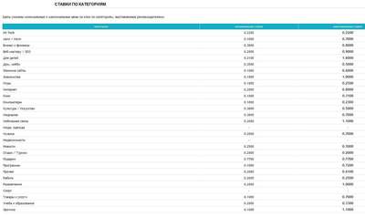 BODYCLICK - партнерка по покупке и продаже тизерного и баннерного трафика