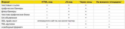 Партнерская сеть MixMarket
