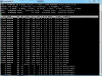 CentOS: SSH сервер и конфигурационный файл sshd_config
