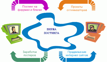 Партнерская программа платного постинга