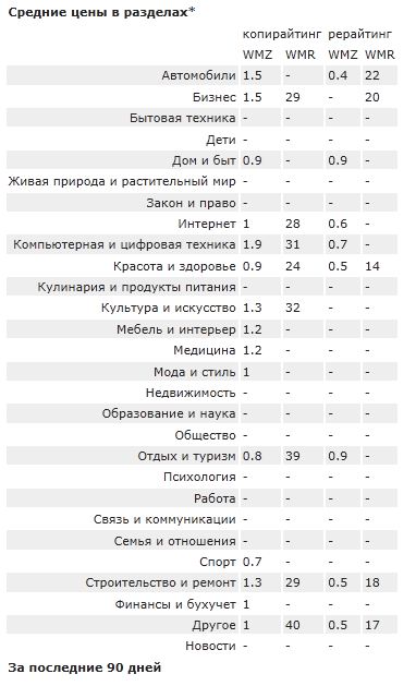 Биржа качественного контента Content Monster